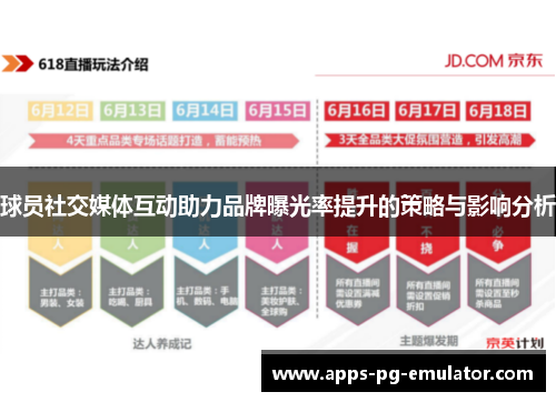 球员社交媒体互动助力品牌曝光率提升的策略与影响分析