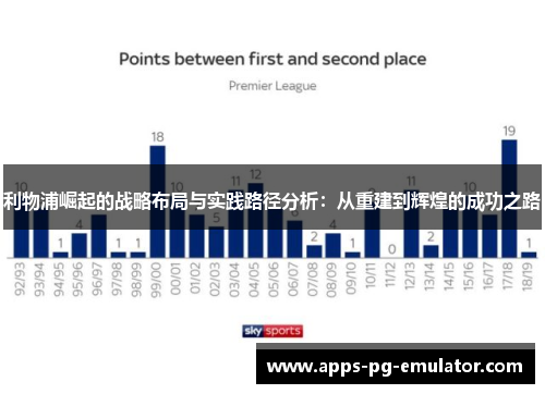 利物浦崛起的战略布局与实践路径分析：从重建到辉煌的成功之路
