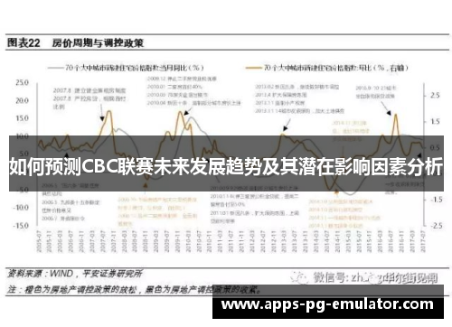 如何预测CBC联赛未来发展趋势及其潜在影响因素分析