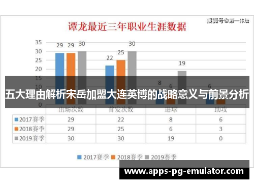 五大理由解析宋岳加盟大连英博的战略意义与前景分析