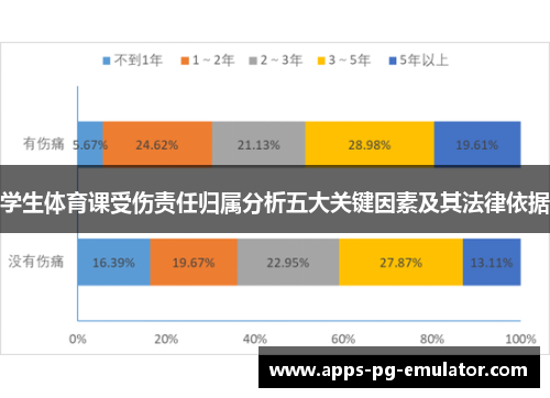 学生体育课受伤责任归属分析五大关键因素及其法律依据