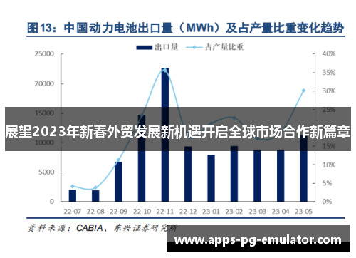 展望2023年新春外贸发展新机遇开启全球市场合作新篇章