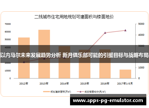 以内马尔未来发展趋势分析 新月俱乐部可能的引援目标与战略布局