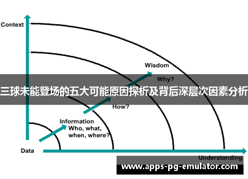 三球未能登场的五大可能原因探析及背后深层次因素分析