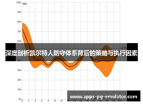 深度剖析凯尔特人防守体系背后的策略与执行因素