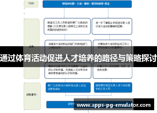 通过体育活动促进人才培养的路径与策略探讨 通过体育活动促进人才培养的路径与策略探讨