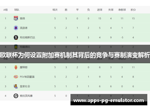 欧联杯为何设置附加赛机制其背后的竞争与赛制演变解析 欧联杯为何设置附加赛机制其背后的竞争与赛制演变解析