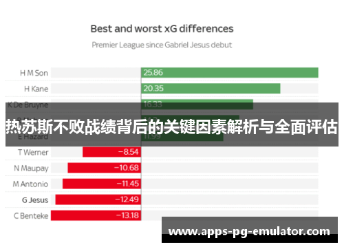 热苏斯不败战绩背后的关键因素解析与全面评估