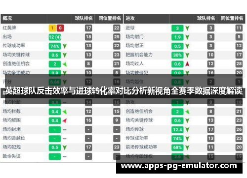 英超球队反击效率与进球转化率对比分析新视角全赛季数据深度解读