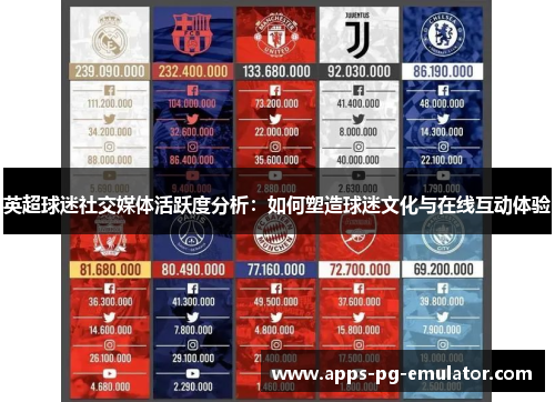 英超球迷社交媒体活跃度分析：如何塑造球迷文化与在线互动体验