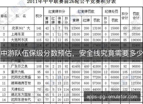 中游队伍保级分数预估，安全线究竟需要多少